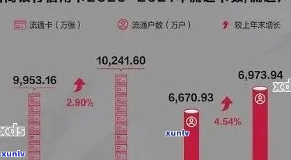 2021年招商信用卡逾期解决方案：理解政策，优化信用，避免不良影响