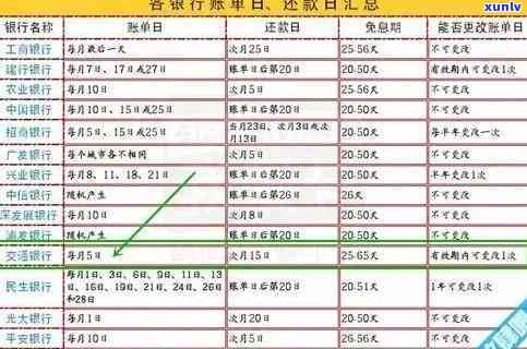 工行信用卡还款时间全面解读：逾期罚款、更低还款额及全额还款方式详解