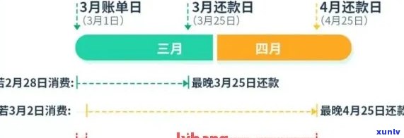 工行信用卡还款时间全面解读：逾期罚款、更低还款额及全额还款方式详解