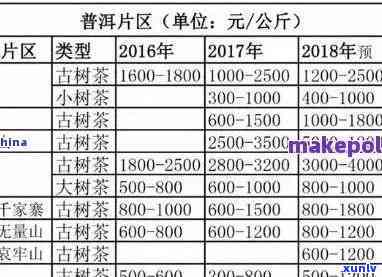 普洱茶头小品种专利技术解析：真假辨别的新视角