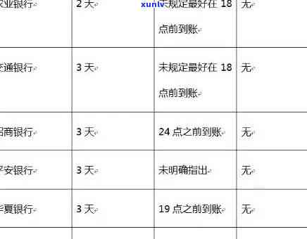 交通银行信用卡逾期还款宽限期：几天内允还款？