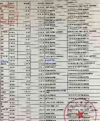 信用卡逾期还款记录查询：如何获取详细的银行流水明细？