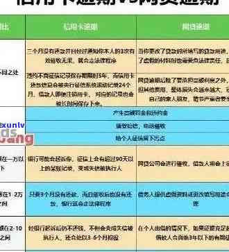 信用卡逾期问题综合解决方案：了解处理机构、逾期后果及如何规划还款计划