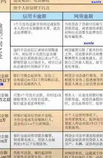 2020年信用卡逾期无法还款的解决办法与原因分析