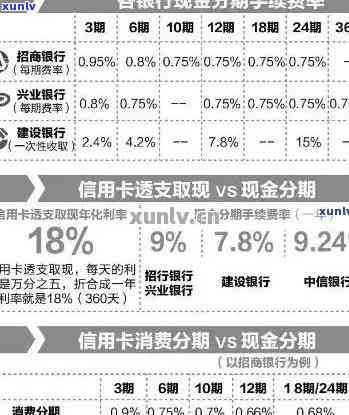 信用卡逾期还款利息计算 *** 与影响分析