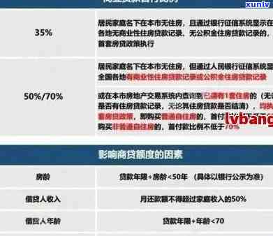 信用卡欠款与房产关联：影响、解决方案及注意事项全解析