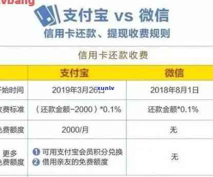 掌握信用卡还款技巧：如何查询买单吧信用卡账单及避免逾期记录