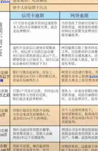 信用卡逾期问题全面解答：如何应对、期还款及信用修复策略