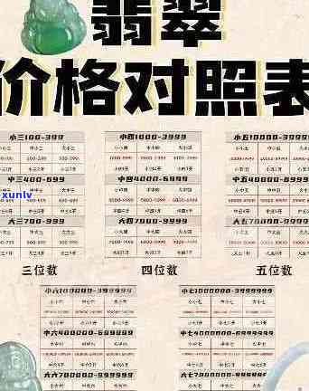 阳江天然翡翠价格表：全面了解翡翠价格、品质与选购指南