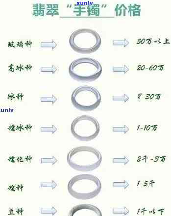 阳江地区天然翡翠手镯价格参考：包括批发与回收信息