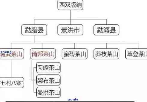 勐海县和茶厂产品：品质、产地、种类及冲泡 *** 全面解析