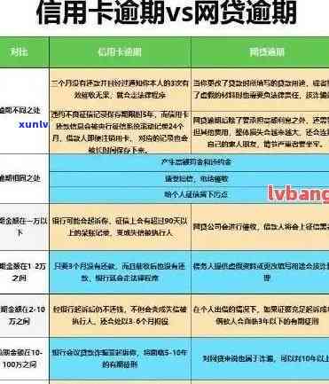 逾期信用卡是否会导致拘留？逾期还款后果全解析及应对策略