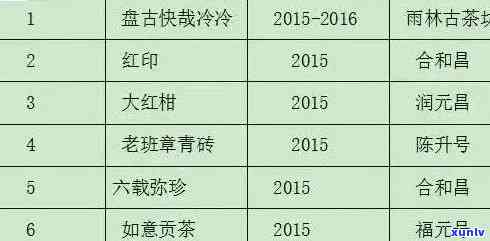 勐海老班章古树茶与普洱茶价格表：高品质的勐海老班章茶叶及其市场价。