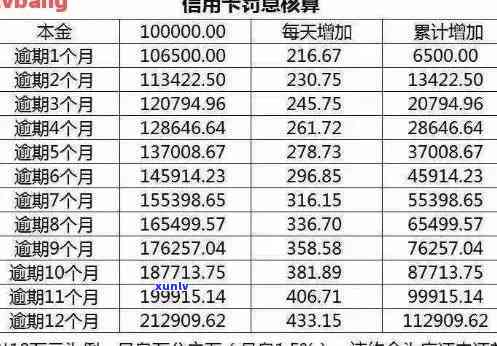 信用卡逾期还款本金计算 *** 详解：如何避免逾期和利息累积