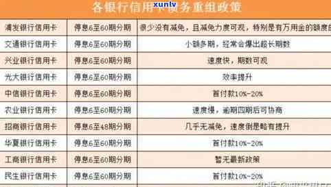 2020年信用卡逾期方式全面解析：是否会上门、如何应对以及相关政策解读