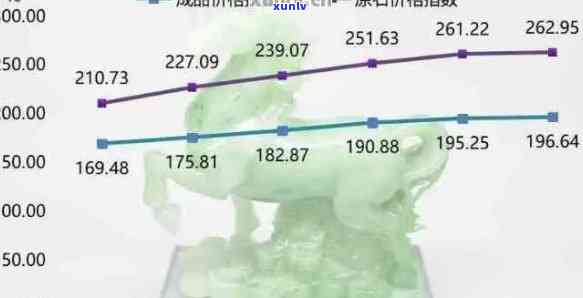 钻石翡翠价格行情走势分析与百科——了解钻石翡翠的全方位信息。