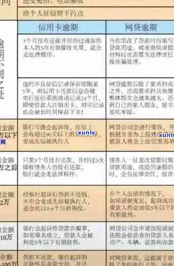 信用卡逾期处理：正规公司的责任、应对策略及影响分析