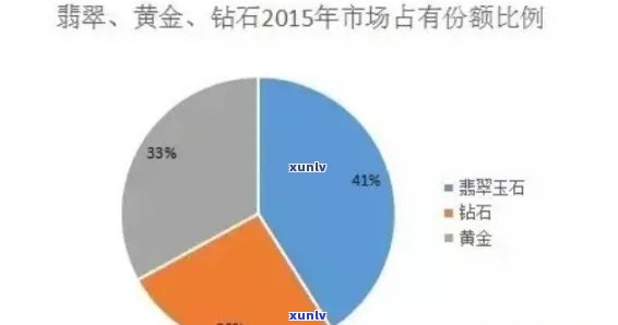 黄金、钻石、翡翠：全面指南与比较，选购与投资技巧