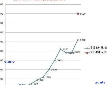 老班章熟茶2001:大益普洱茶市场指南与实际价格分析