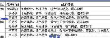 云南小沱茶价格区间、品质及购买渠道全解析，助你轻松选购心仪产品