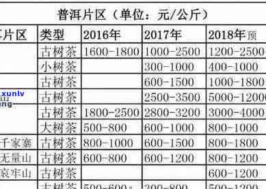 500年普洱古树纯料价值与茶叶产量：一个全面的解析