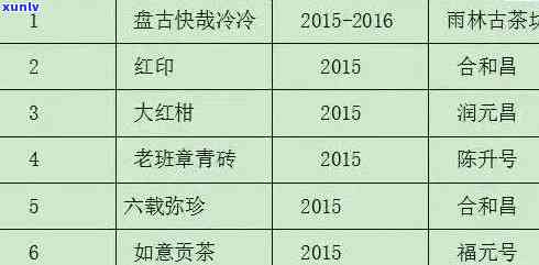 云南老班章古树茶批发报价，普洱熟茶生茶最新价格趋势分析