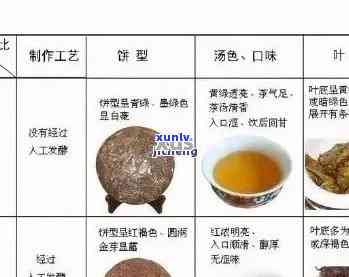 普洱茶：探寻其历、 *** 工艺及为何没有专用茶名的原因