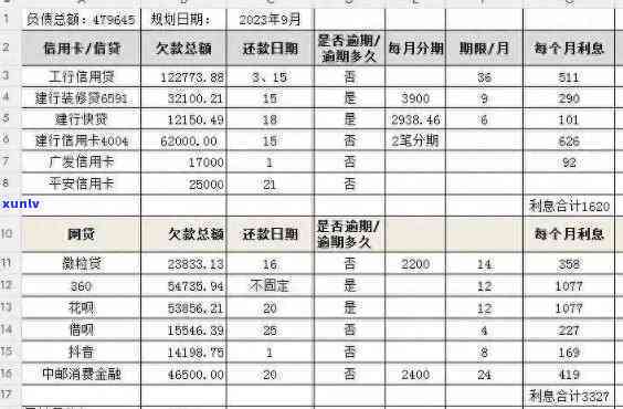 信用卡逾期规划师费用明细及额外材料需求，如何全面解决用户搜索问题？