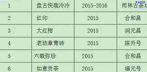 勐海老班章古树茶价格及相关信息介绍