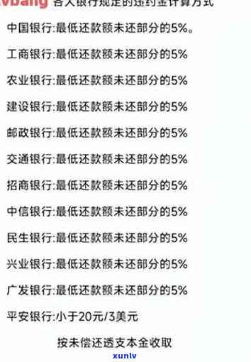 信用卡逾期还款金额调高了怎么办？2020年信用卡逾期还款问题解答。