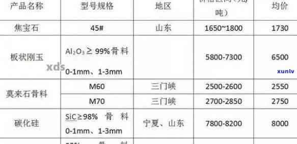 长沙翡翠冰种价格走势分析及市场、批发地点汇总