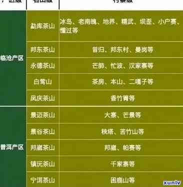 普洱六大茶山全面排名：了解各茶山特色与品质，挑选最适合你的茶叶