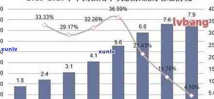 中国现有多少信用卡逾期了：XXXX年统计数据揭示逾期率与欠款人数