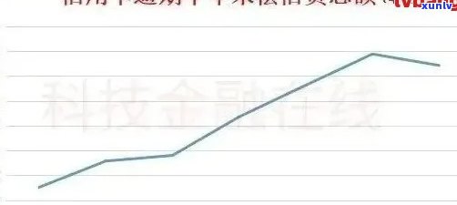 全国信用卡逾期现象调查：数据揭示中国用卡惯与挑战