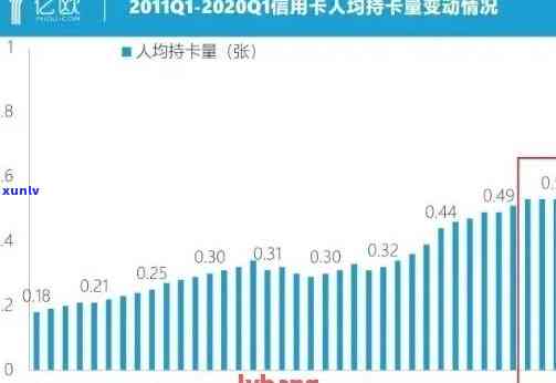 '2021年有多少人信用卡逾期：全球及中国信用卡逾期人数统计'