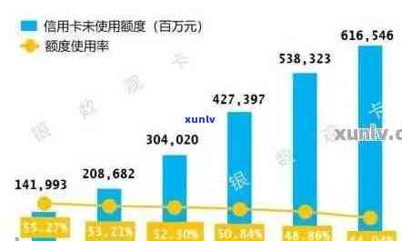 '2021年有多少人信用卡逾期：全球及中国信用卡逾期人数统计'