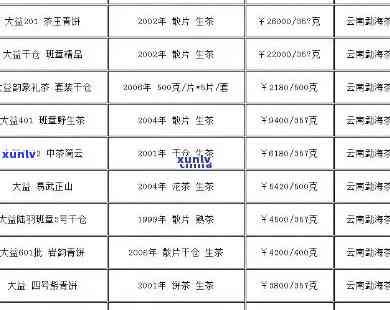 32万一公斤老班章的市场炒作及价格走势