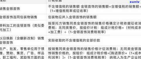 金银珠宝首饰加工-金银珠宝首饰加工费税收分类编码多少