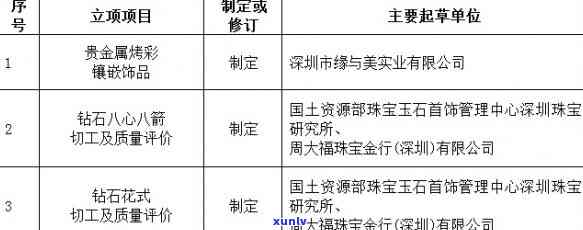 珠宝玉器加工：项目许可、营业执照办理、建设内容与效益分析