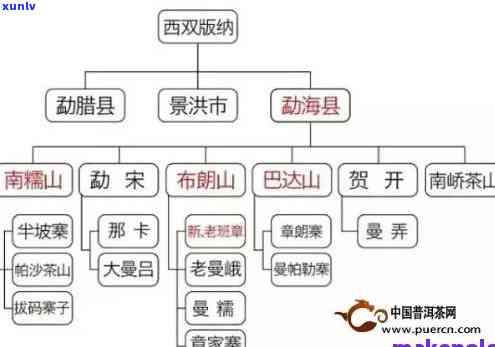 普洱产地是哪个地方的茶？普洱产地在哪儿生产的？哪个地方的普洱？