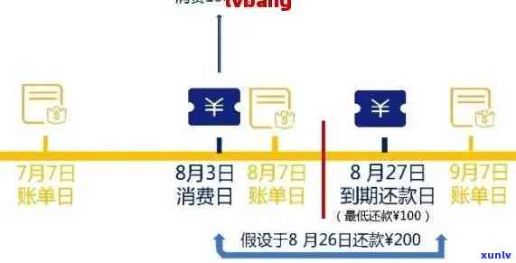 信用卡逾期还款解决方案：如何应对、期申请及修复全解析