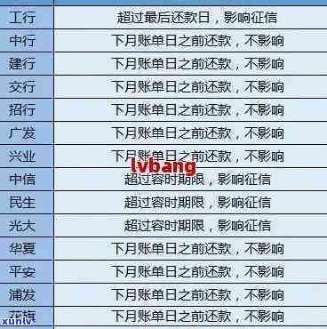 在哪可以查信用卡逾期