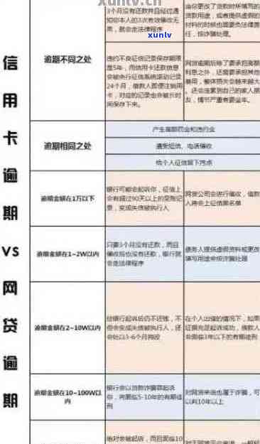 信用卡逾期还款天数对的影响：了解详情及恢复信用的途径