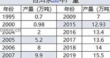 中茶2004年普洱生茶价格表及详细信息：7432,7542,8582款产品报价