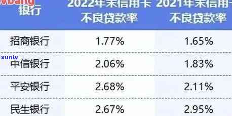 2021年中国信用卡逾期现象分析：数据揭示逾期人数与相关因素探讨