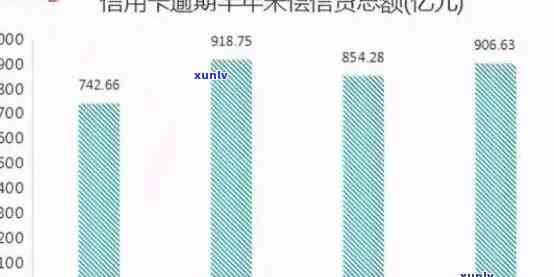 2021年中国信用卡逾期现象分析：数据揭示逾期人数与相关因素探讨