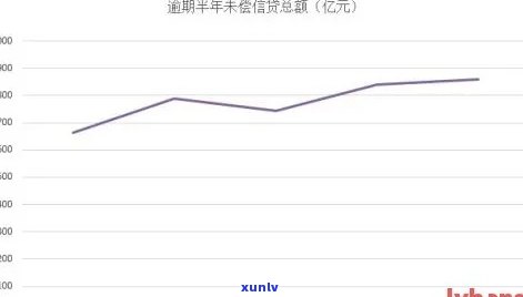 2021年中国信用卡逾期现象分析：数据揭示逾期人数与相关因素探讨