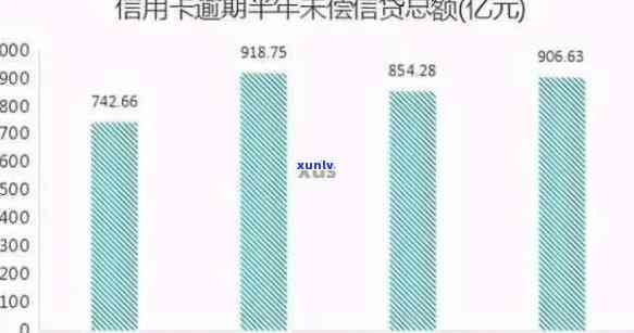 信用卡逾期现象揭示：中国地区有多少人存在逾期问题？