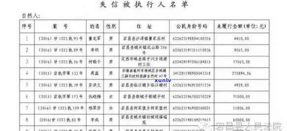 灵县法院公布失信被执行人员名单，信用卡逾期人员信息曝光