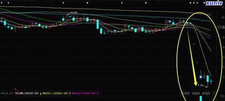 信用卡逾期9万的后果与处理 *** ：全面解析与应对策略